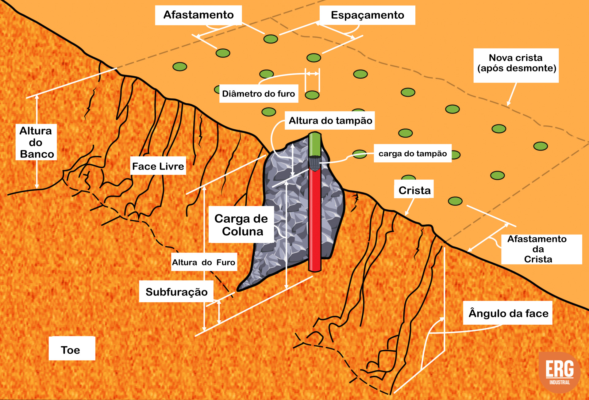 Blasting-Terminology-10c1